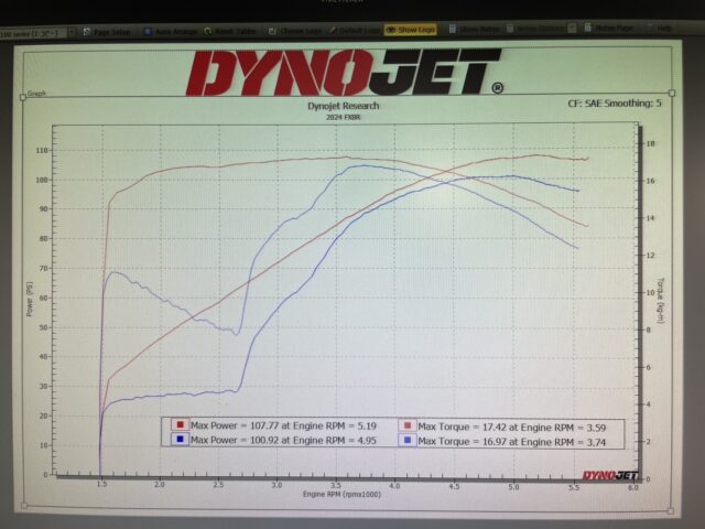 パワーグラフ比較
