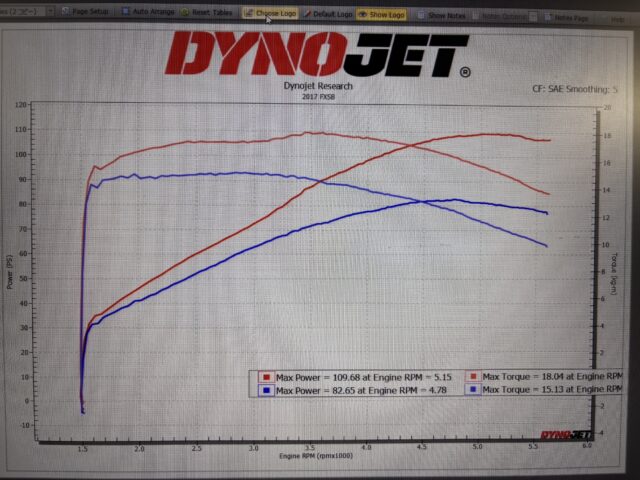 パワーグラフ比較