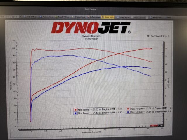 パワーグラフ比較