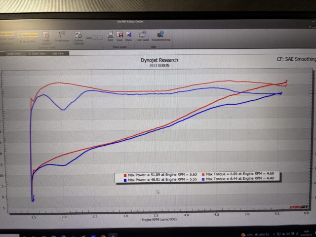 パワーグラフ比較