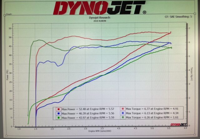 パワーグラフ比較