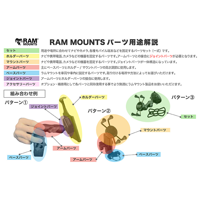 【決算セール】ラムマウント 標準アーム 1インチボール用