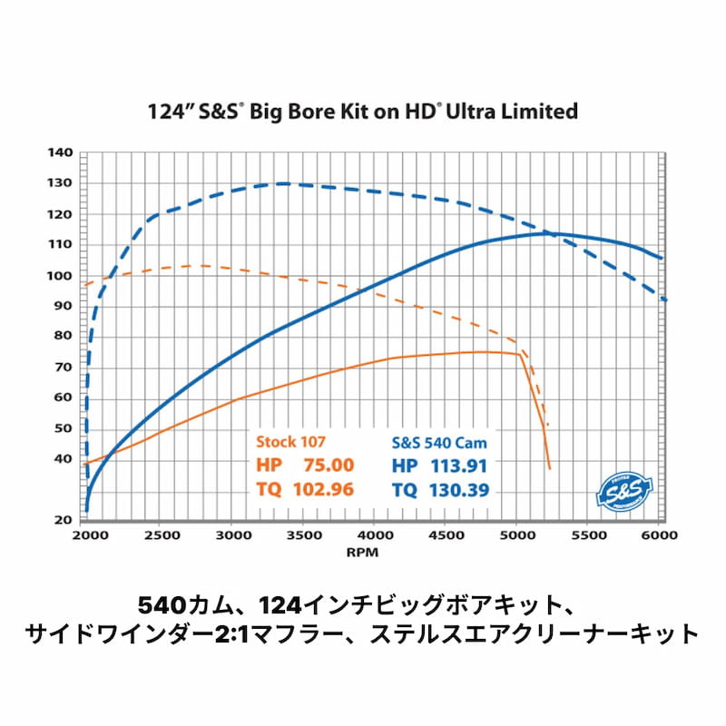 【クリスマスセール】【業販専用商品】チェーンドライブ 540カムチェストキット プッシュロッド クローム