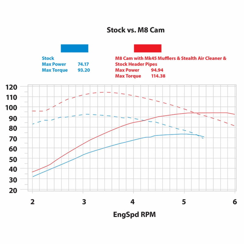 【クリスマスセール】【業販専用商品】チェーンドライブ 465カムチェストキット プッシュロッド クローム