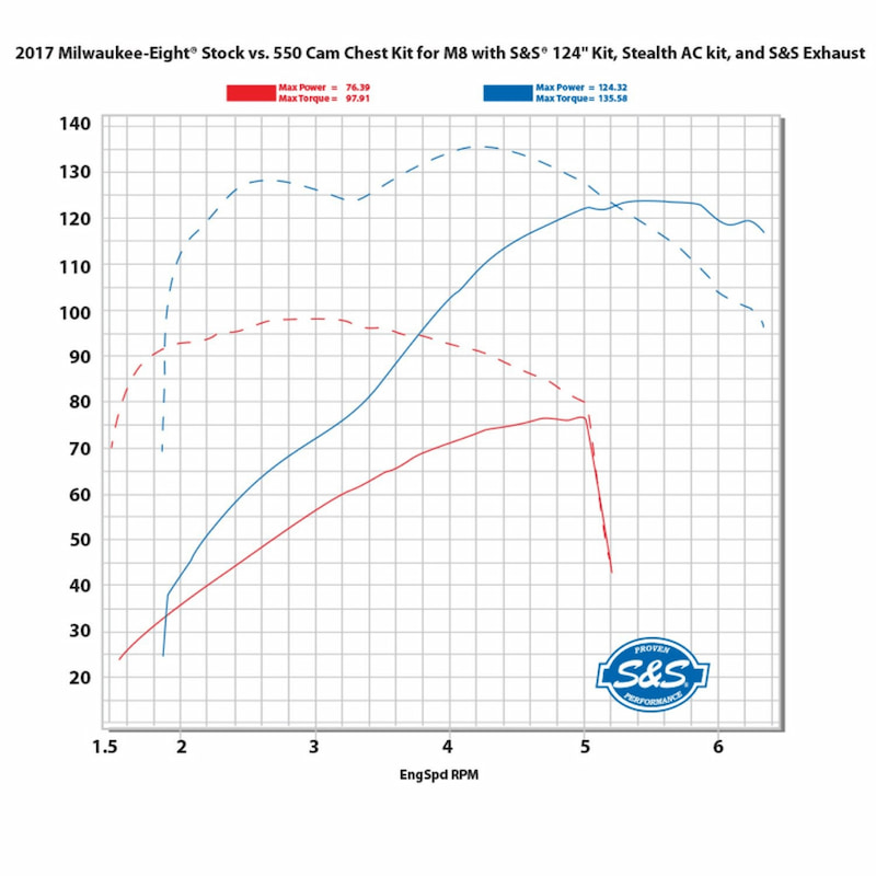 S&S 310-1006B Gear Drive 475G Cam Chest Kit 【メーカー在庫あり】 310-1014A S&Sサイクル S&S Cycle 475G ギアカムチェストキット 空冷M8 黒 HD店