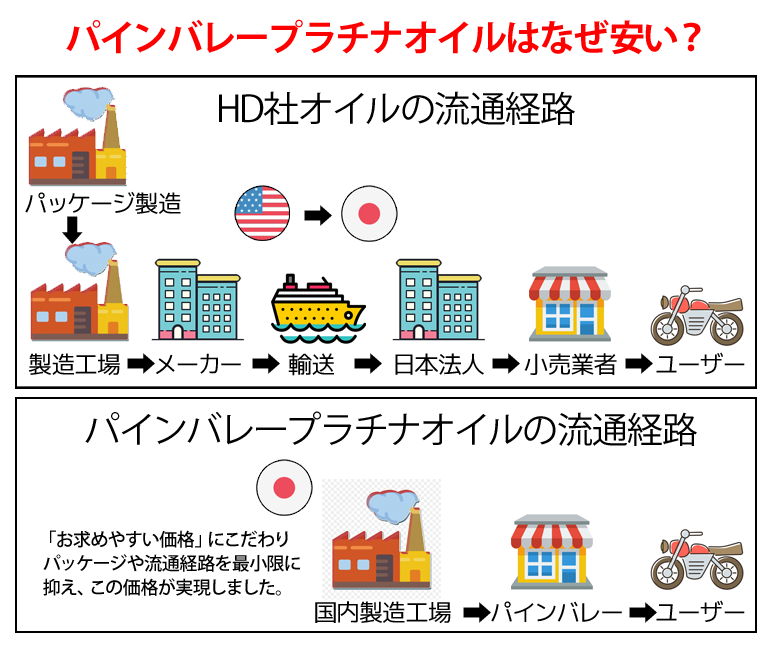 プラチナオイルセット 25年以降 M8ソフテイル