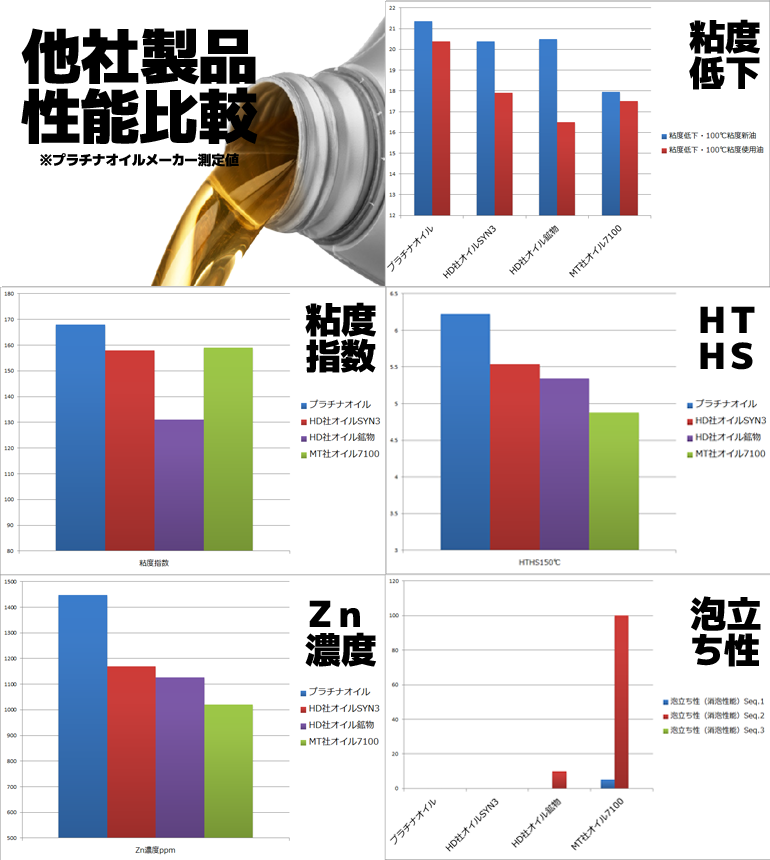 プラチナオイルセット 25年以降 M8ソフテイル