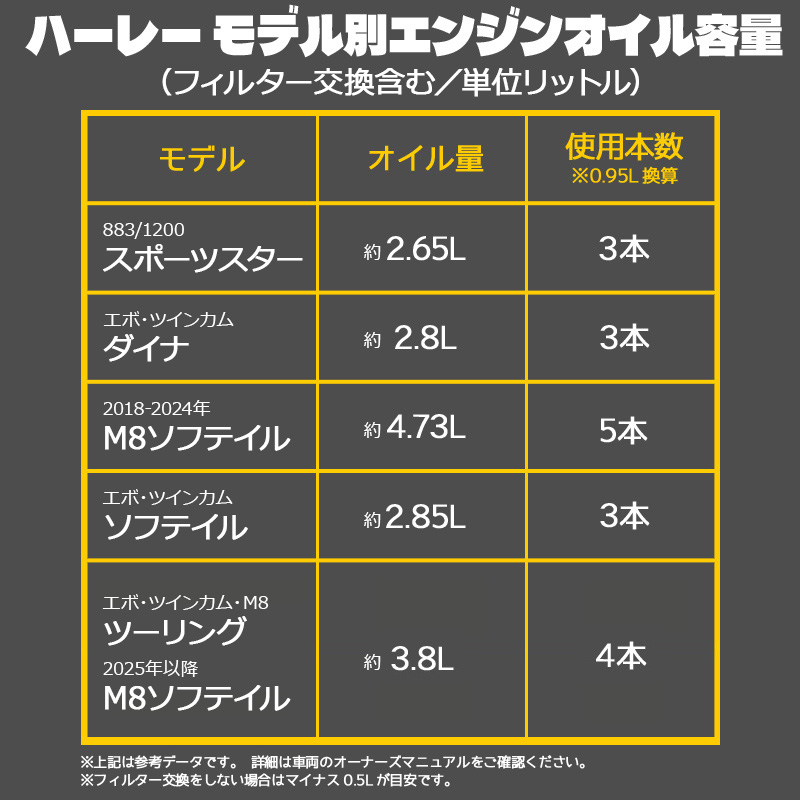プラチナ エンジンオイル 空冷ハーレー専用 100%化学合成油 20W50 1L