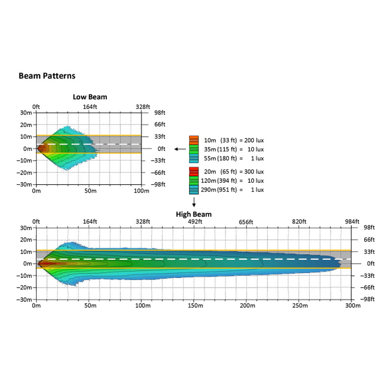 シャークデーモン2 LEDヘッドライトキット ロードウォリアーフェアリング用