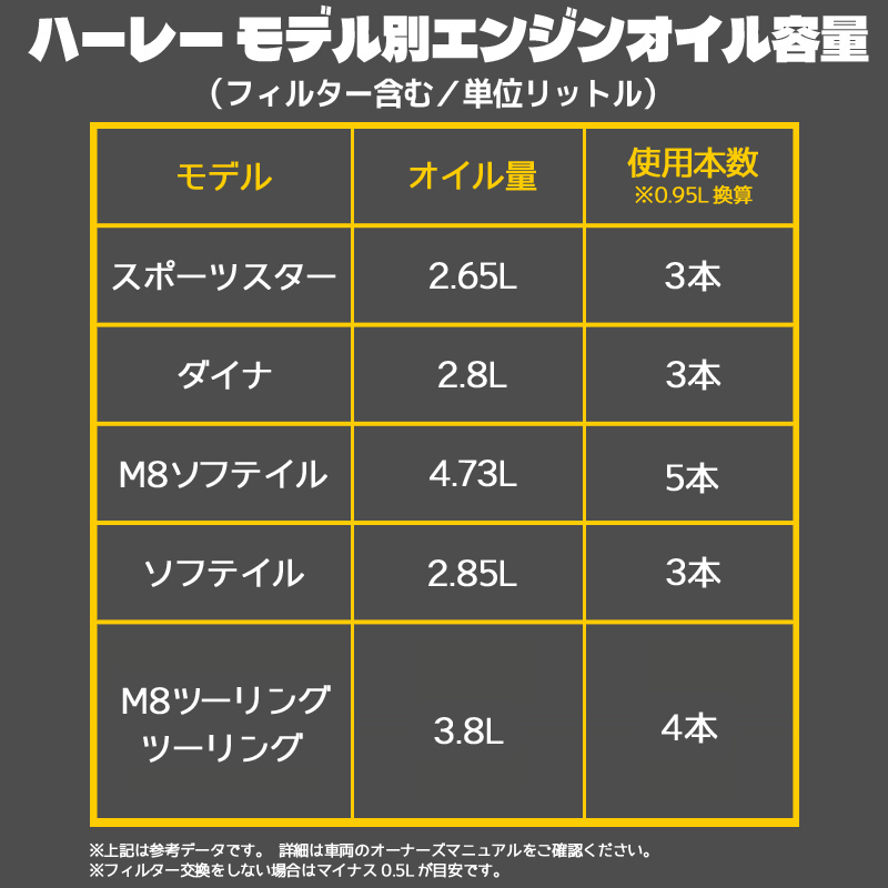 【ハーレー専用】 プラチナブラック・エンジンオイル （1L）