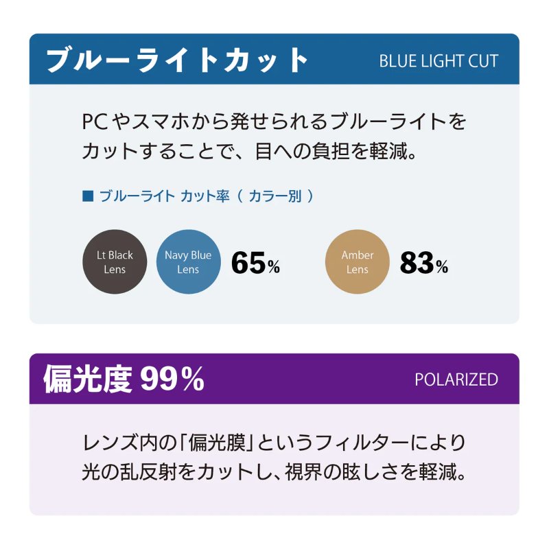 【2026年新作】セレクト ブラック/ライトネイビーブルー 防曇偏光プレミアムレンズ