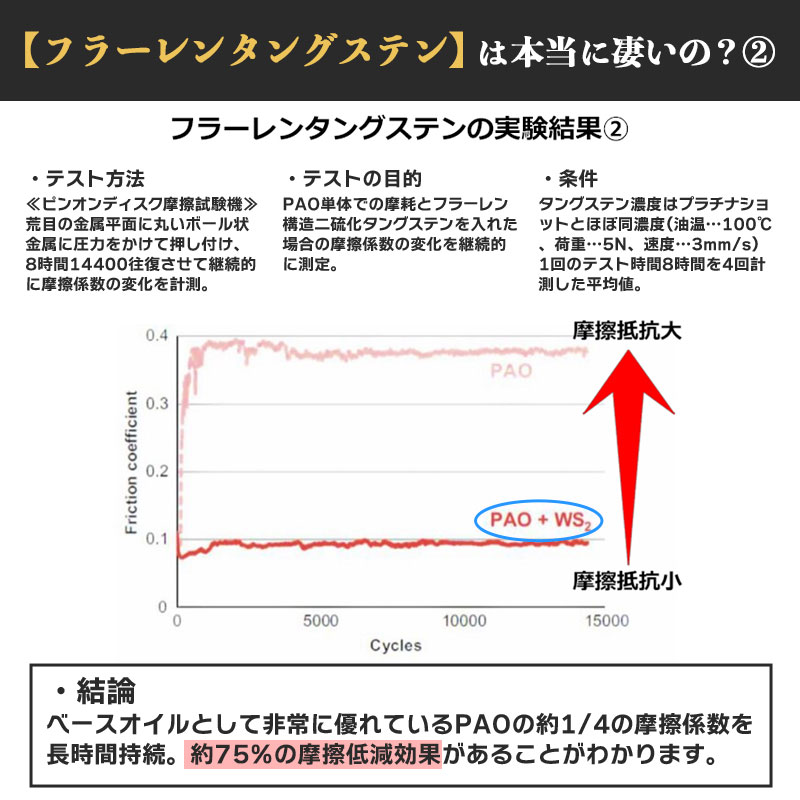 【ハーレー専用】 プラチナブラック・エンジンオイル （1L）