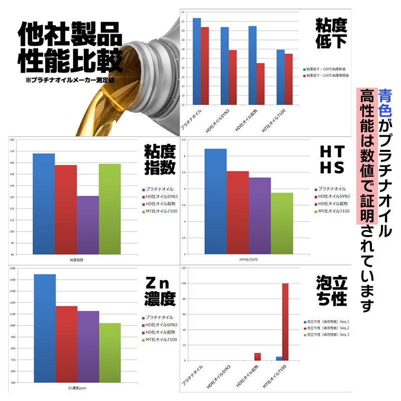 プラチナオイルセット