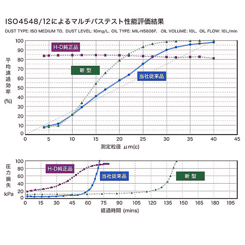 マイクロクリーニング ハイパーオイルフィルター ブラック