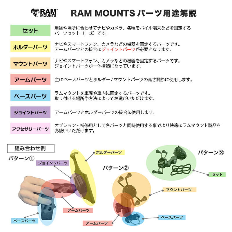 ラムマウント■タフクロー Sサイズ 1インチボール【径15.9-28.9mm】 RAM MOUNTOS