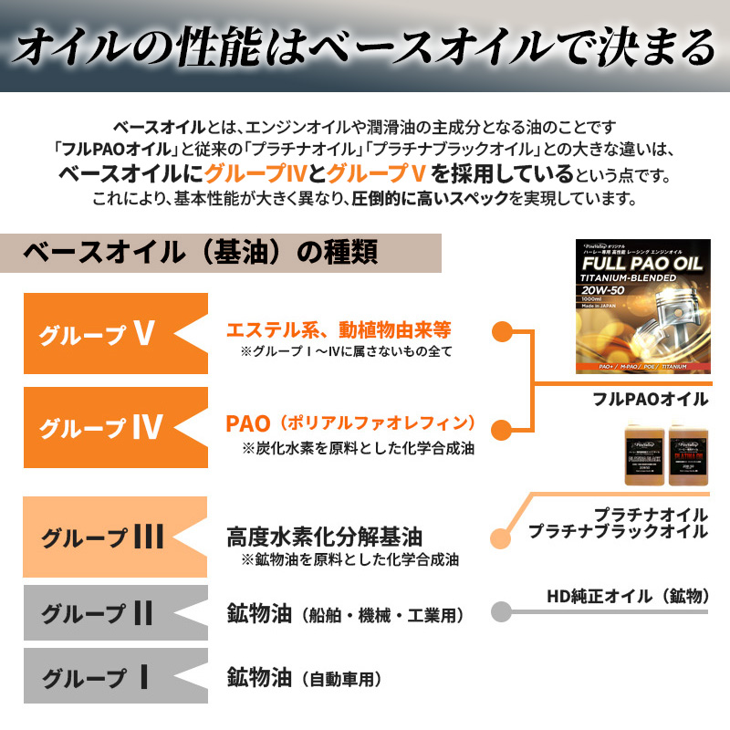 【20リットル缶】 フルPAOオイル チタニウムブレンド 20W50 20L 空冷ハーレー専用 エンジンオイル 100%化学合成油
