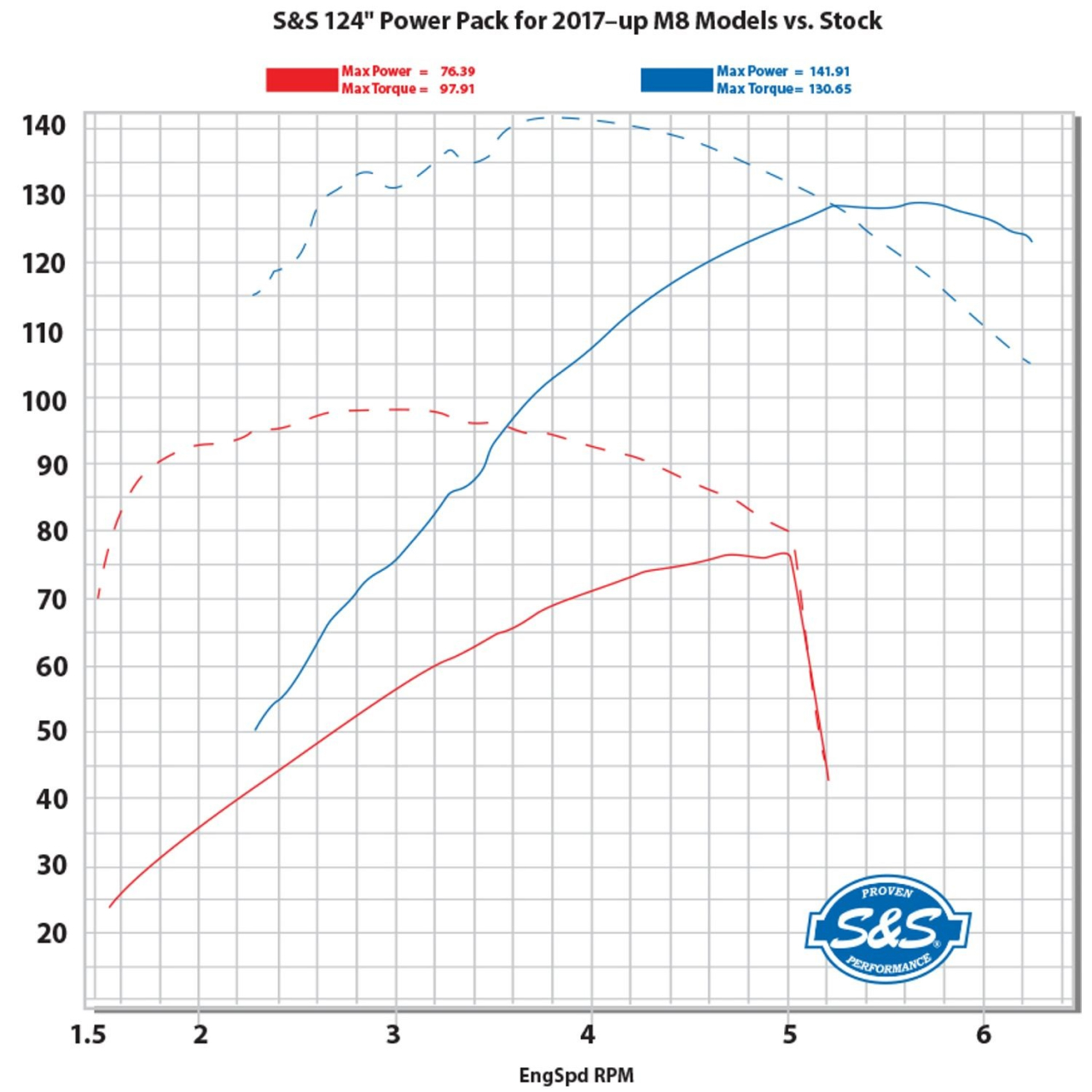 S&S□ビッグボア 114ci～128ciボアアップキット フィン：リンクルブラック 【M8 114ciエンジン搭載車】S&S Cylinder Kit  - M8 / パインバレー