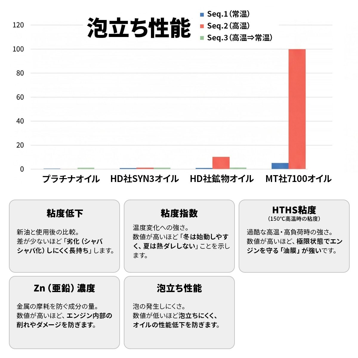 プラチナオイルセット 04-22年 空冷スポーツスター