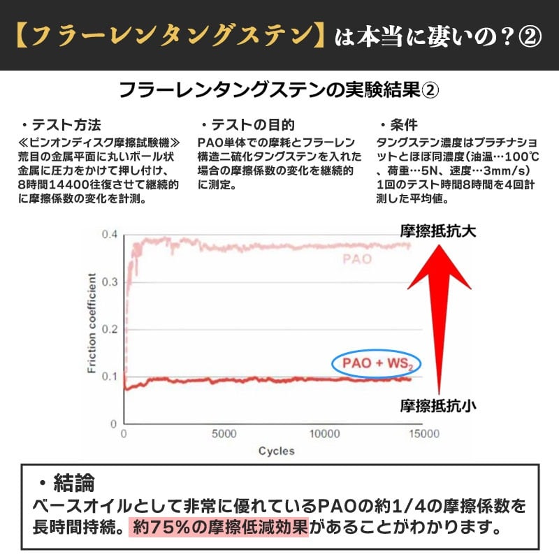 プラチナブラック オイルセット