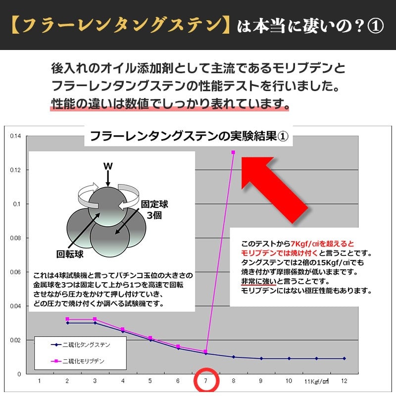 プラチナブラック オイルセット