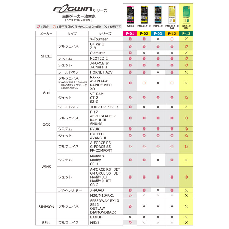 フォグウインプラス 曇り止めレンズ 汎用スタンダード（F-02） フルフェイス・オフロード用