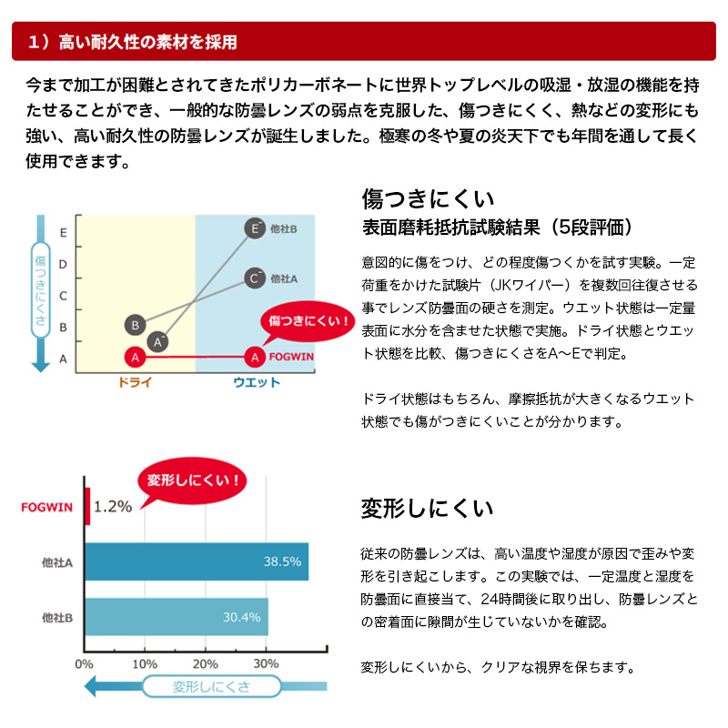 フォグウイン プラス 汎用ジェット（F-03）曇り止めレンズ WINS JAPAN（ウインズジャパン）