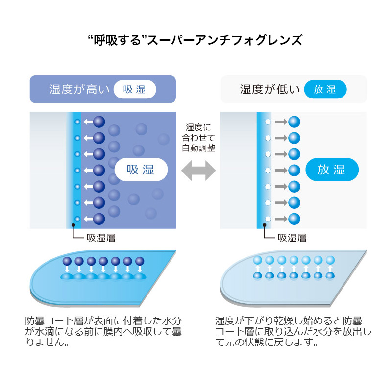 フォグウイン プラス 汎用ジェット（F-03）曇り止めレンズ WINS JAPAN（ウインズジャパン）