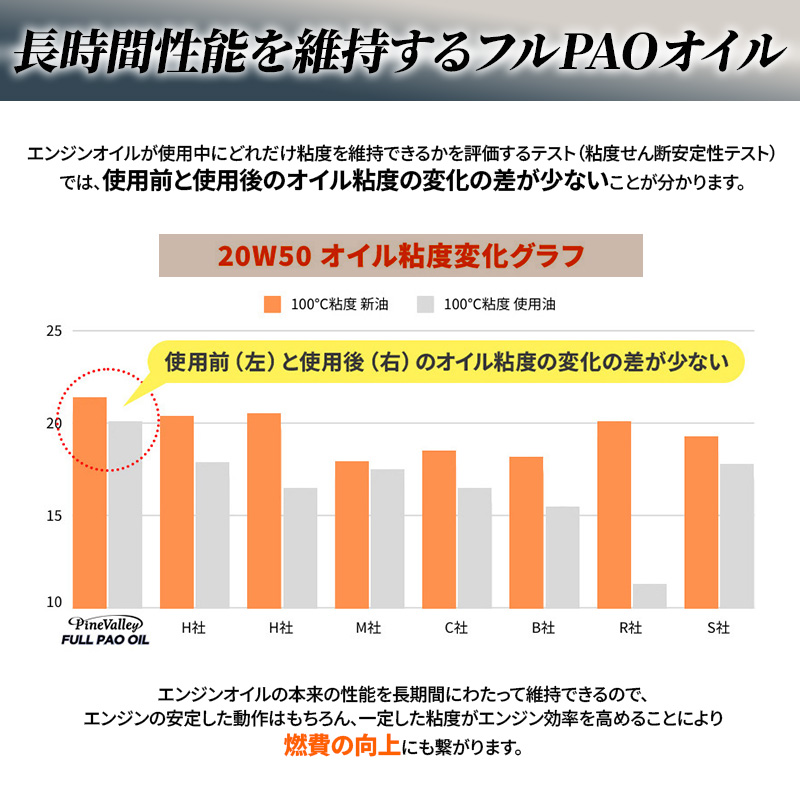 ハーレー専用エンジンオイル フルPAO（フルパオ）オイル チタニウムブレンド 20W50 1L