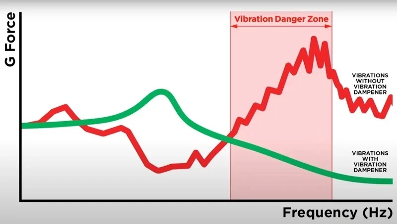 VibrationDampener_Graph_2.jpg