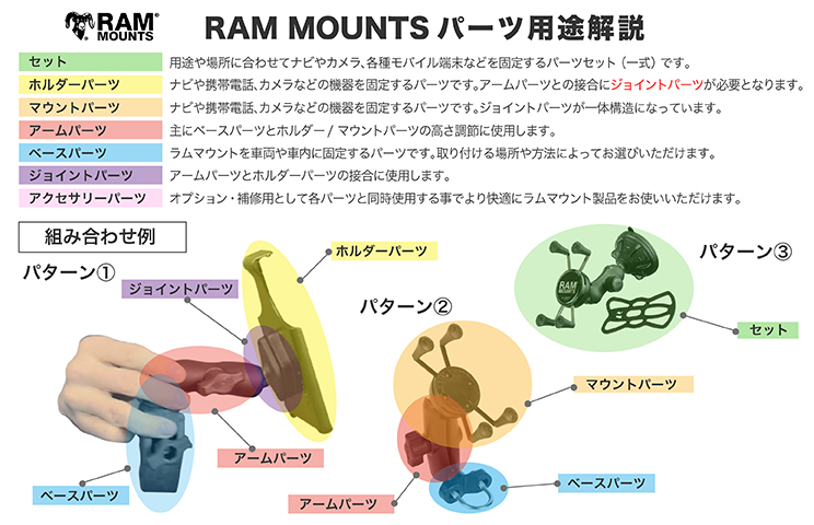 RAM MOUNTSラムマウント バーマウントベース バー径19mm-25.4mm [RAM-B-408-75-1U] / パインバレー
