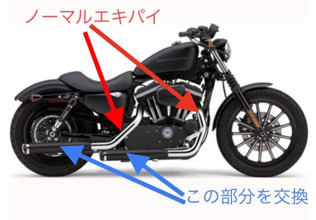 ハーレスポーツスター用コブラ フルエキマフラー COBRA(コブラ 