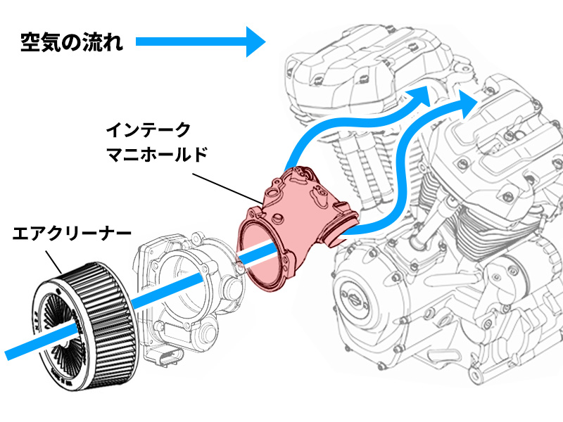 その不調、インマニが原因かも？」M8モデル純正インテークマニホールド 