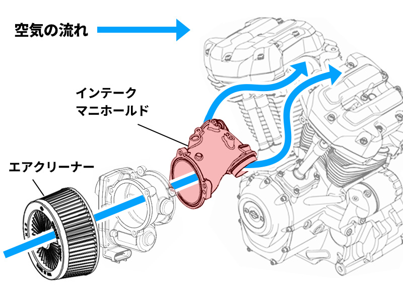 インテークマニホールド 空気の流れ