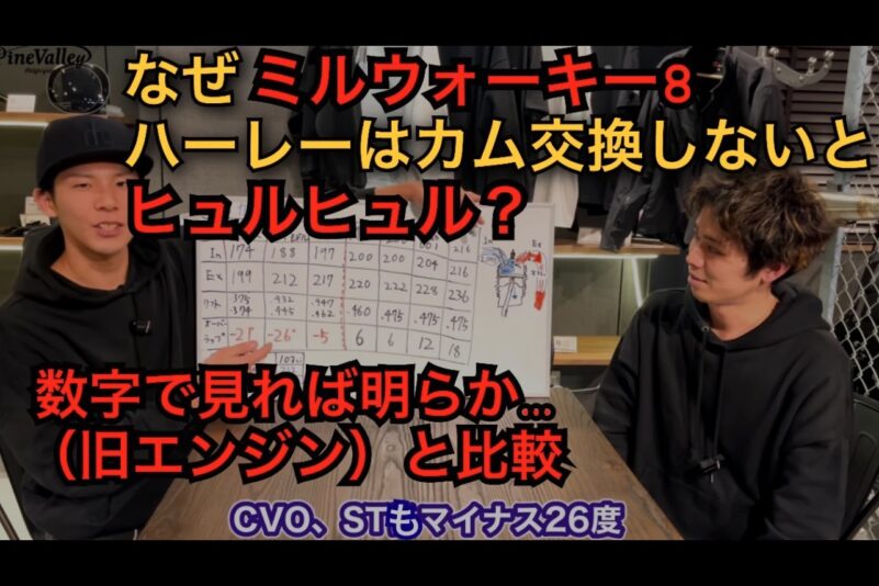 ミルウォーキー8】CVOもカム交換必須な理由が数字で…ハーレー ミルウォーキー8】CVOもカム交換必須な理由が数字で…ハーレー